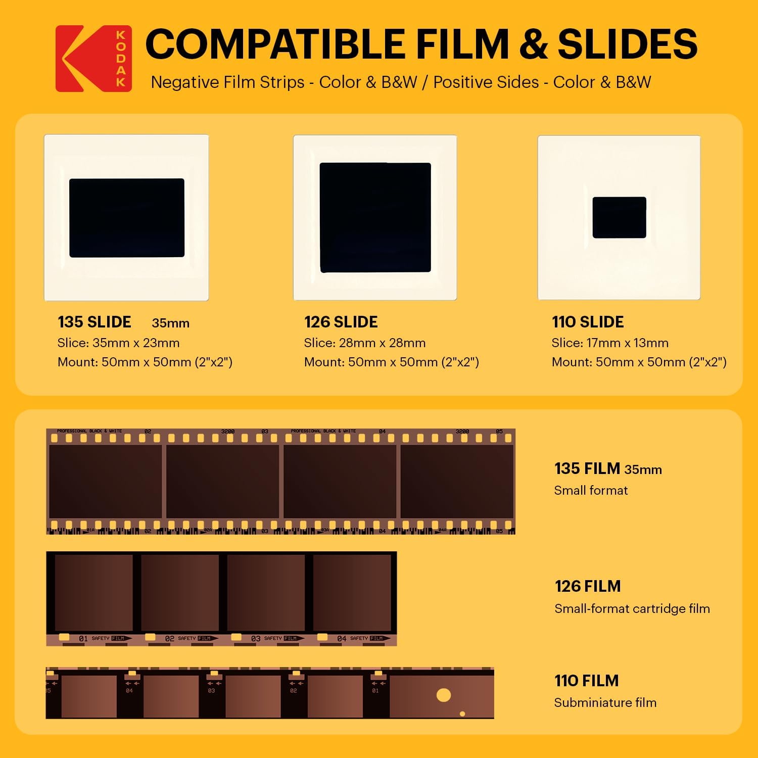 Film Digitizer Gadgets Under $250: What the 22MP Claim Actually Delivers for Family Archives